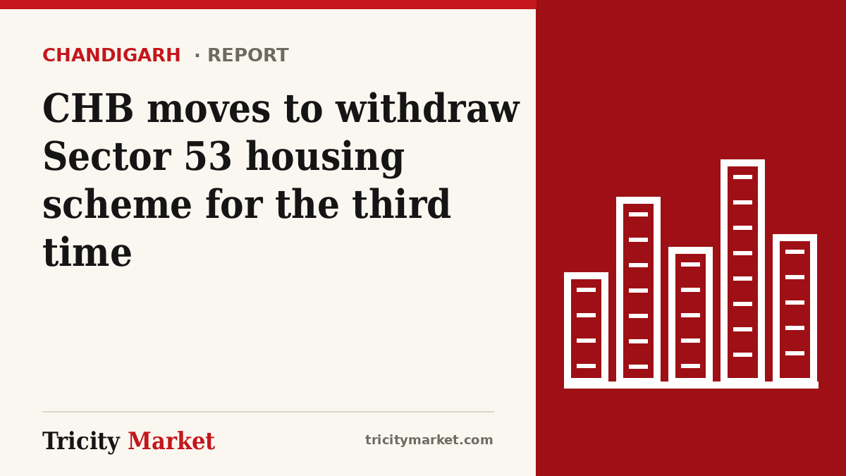 Tricity Market graphic with the headline: CHB moves to withdraw Sector 53 housing scheme for the third time