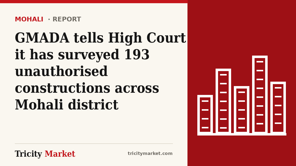 Tricity Market graphic with the headline: GMADA tells High Court it has surveyed 193 unauthorised constructions across Mohali district