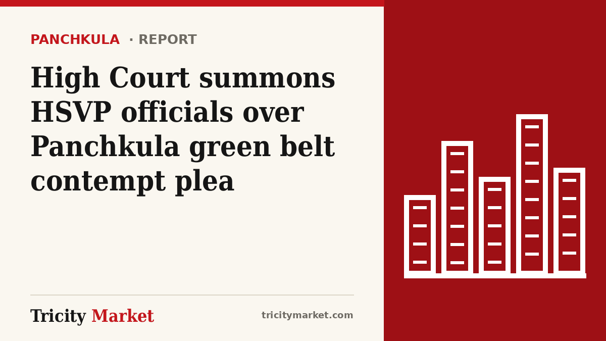 Tricity Market graphic with the headline: High Court summons HSVP officials over Panchkula green belt contempt plea