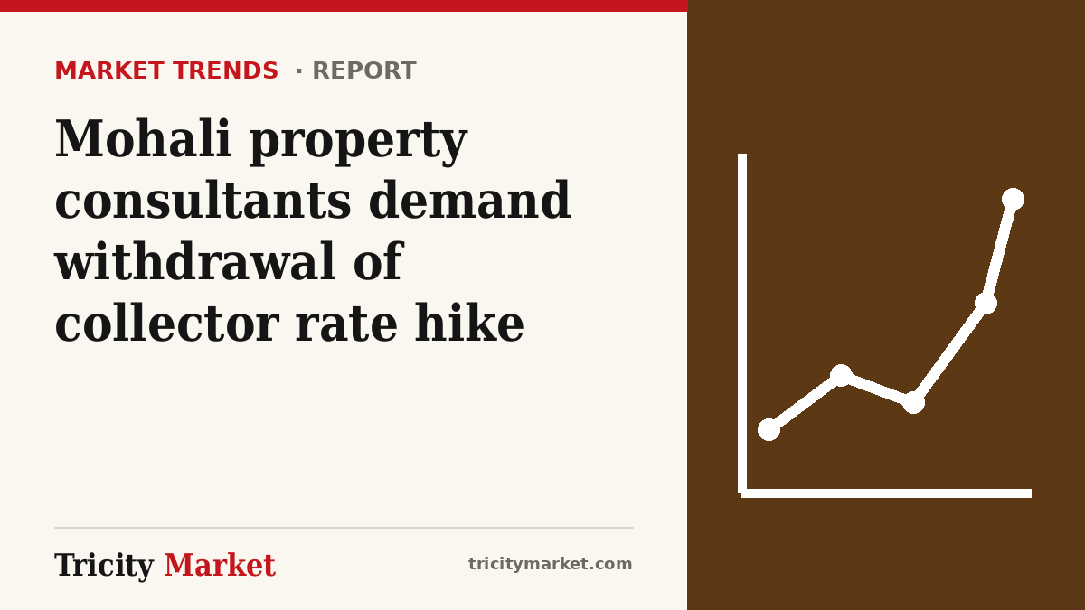 Tricity Market graphic with the headline: Mohali property consultants demand withdrawal of collector rate hike