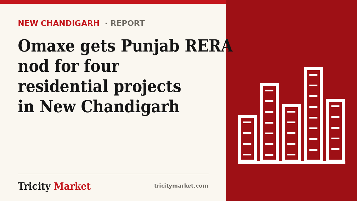 Tricity Market graphic with the headline: Omaxe gets Punjab RERA nod for four residential projects in New Chandigarh