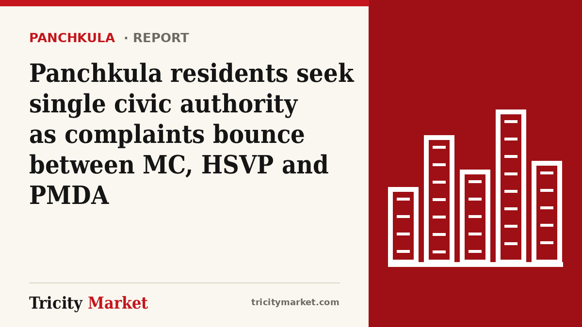Tricity Market graphic with the headline: Panchkula residents seek single civic authority as complaints bounce between MC, HSVP and PMDA