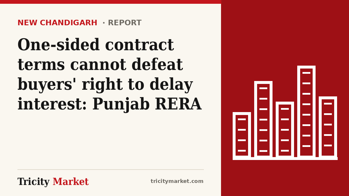 Tricity Market graphic with the headline: One-sided contract terms cannot defeat buyers' right to delay interest: Punjab RERA
