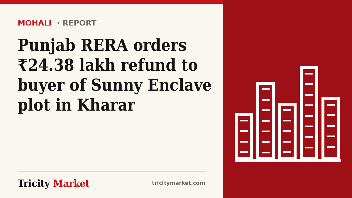 Tricity Market graphic with the headline: Punjab RERA orders ₹24.38 lakh refund to buyer of Sunny Enclave plot in Kharar