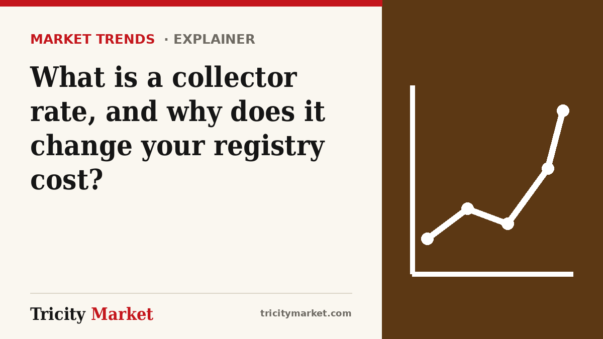 Tricity Market graphic with the headline: What is a collector rate, and why does it change your registry cost?