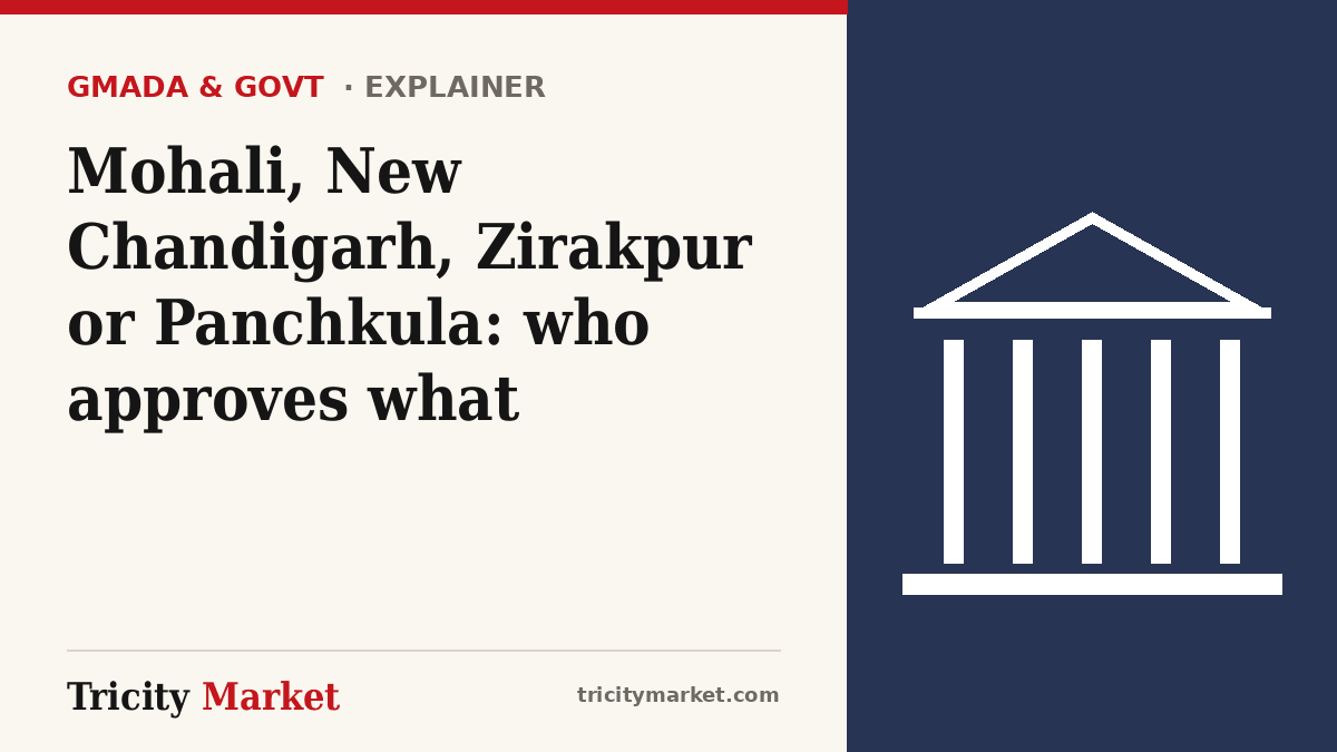 Tricity Market graphic with the headline: Mohali, New Chandigarh, Zirakpur or Panchkula: who approves what