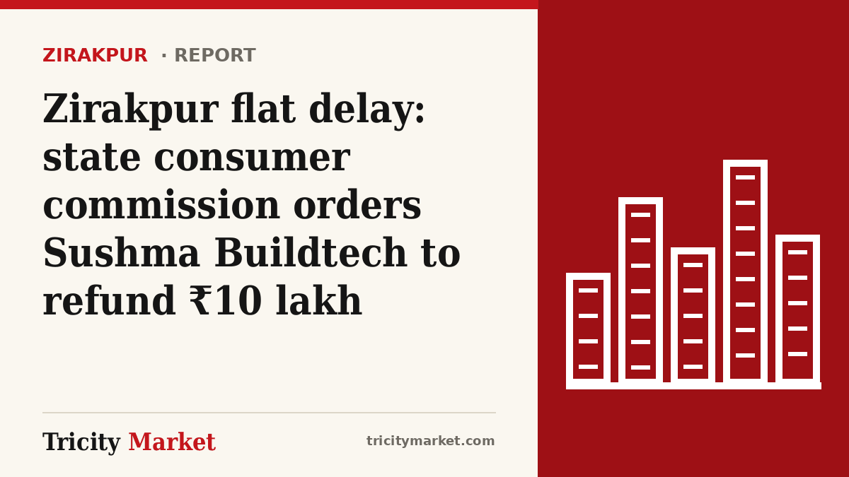 Tricity Market graphic with the headline: Zirakpur flat delay: state consumer commission orders Sushma Buildtech to refund ₹10 lakh